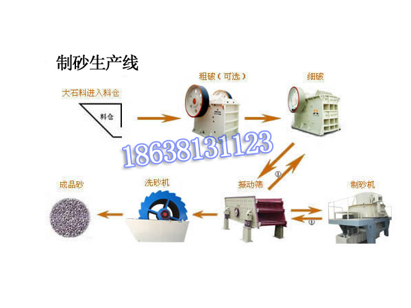 砂石料清洗機